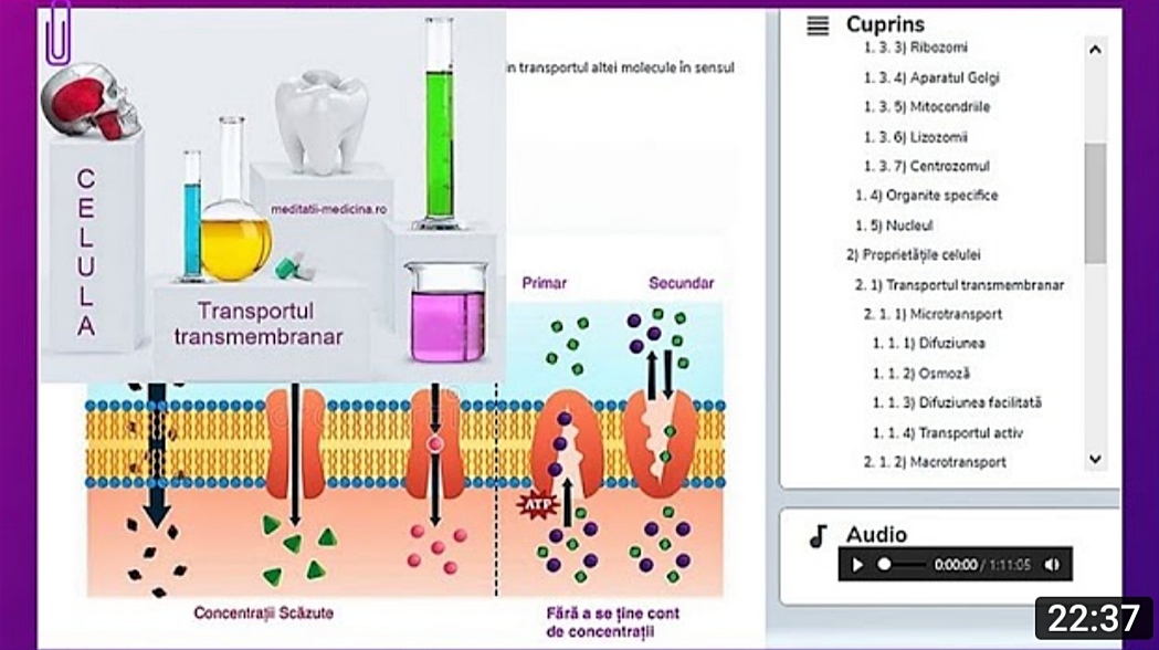 Celula - video explicativ - Transport Transmembranar