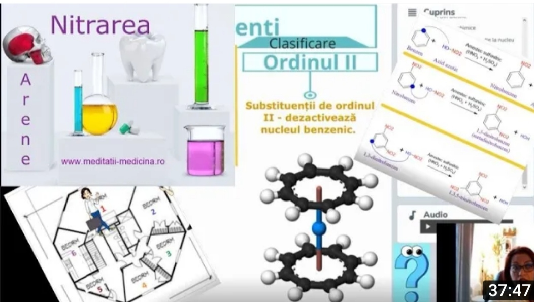 Arene - substituții și nitrări #MaterieAdmitereMedicina | meditatii-medicina.ro