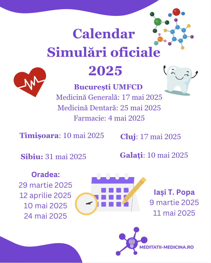 Calendar Simulări 2025